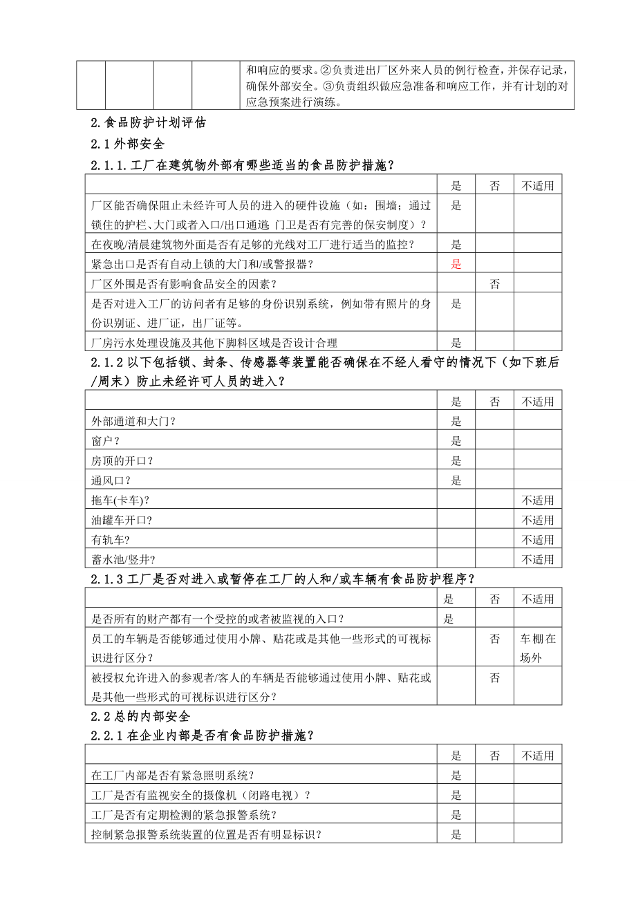 食品安全防护计划确认报告汇总.doc_第2页