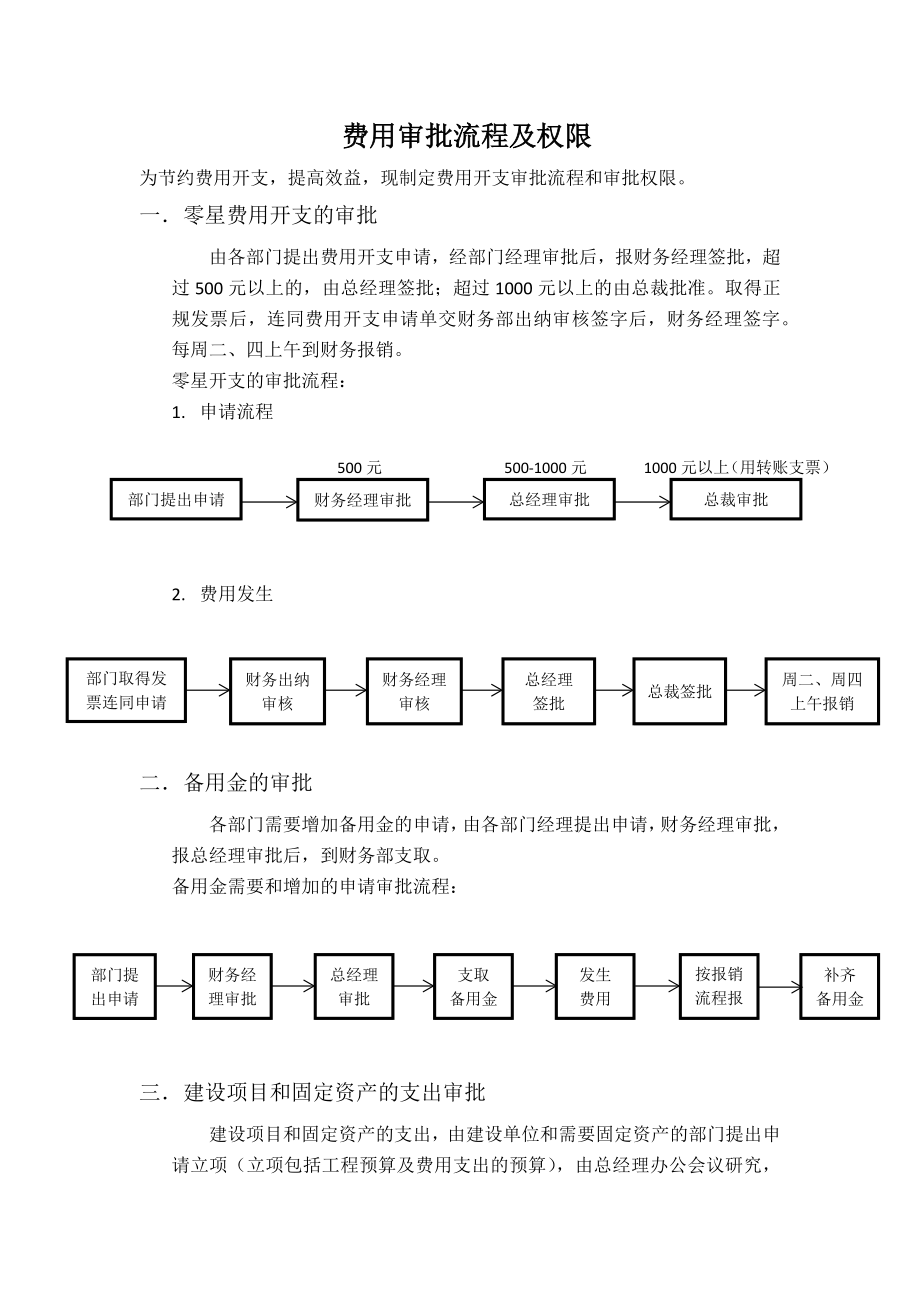 费用审批流程及权限.doc_第1页