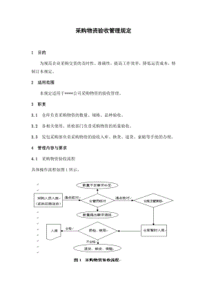 采购物资验收管理规定.doc