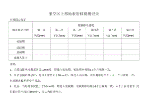 采空区上部地表岩移观测记录.docx