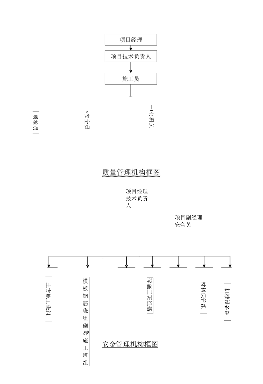 4000亩高标准基本农田建设项目施工组织设计.docx_第2页