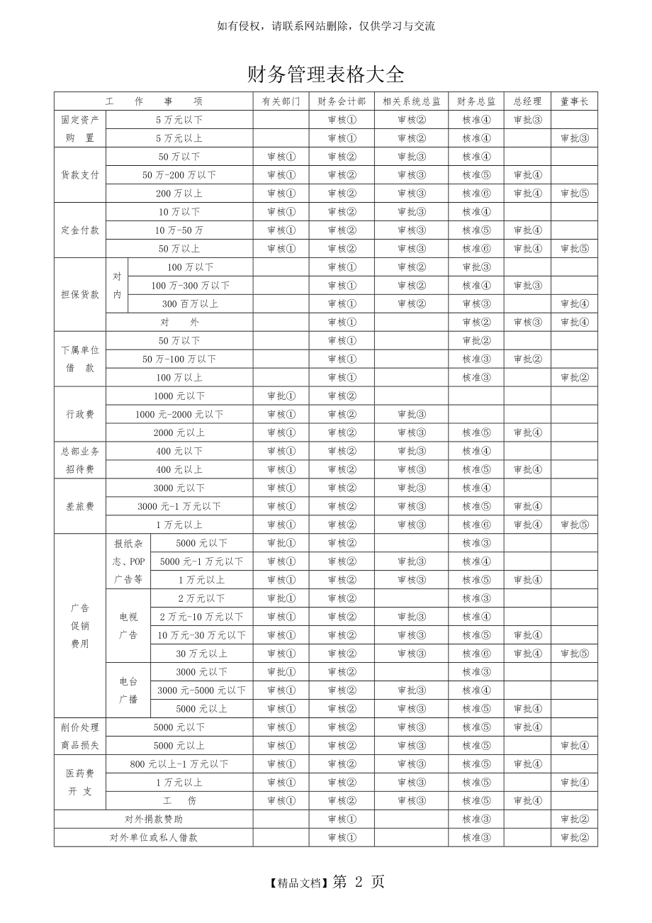 财务管理表格大全 35页.doc_第2页