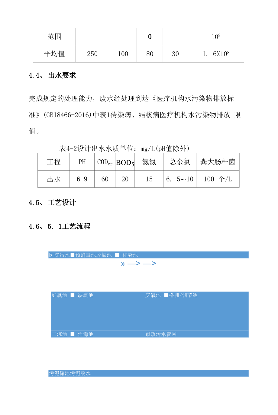 方舱医院污水处理专项方案（新版）.docx_第2页