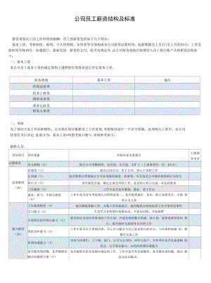 公司员工薪资结构及标准.docx