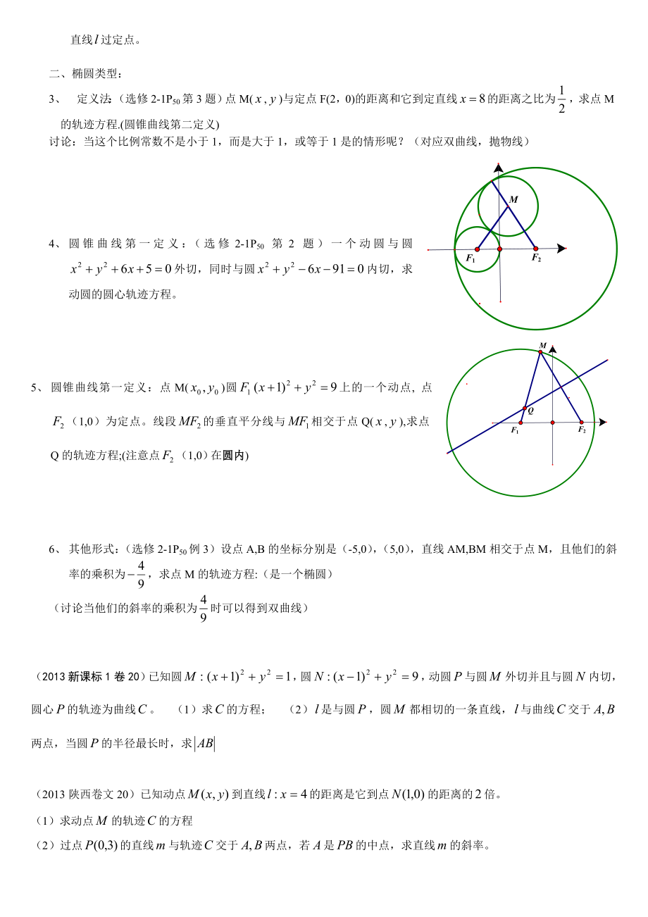 轨迹方程求法及经典例题汇总.doc_第2页