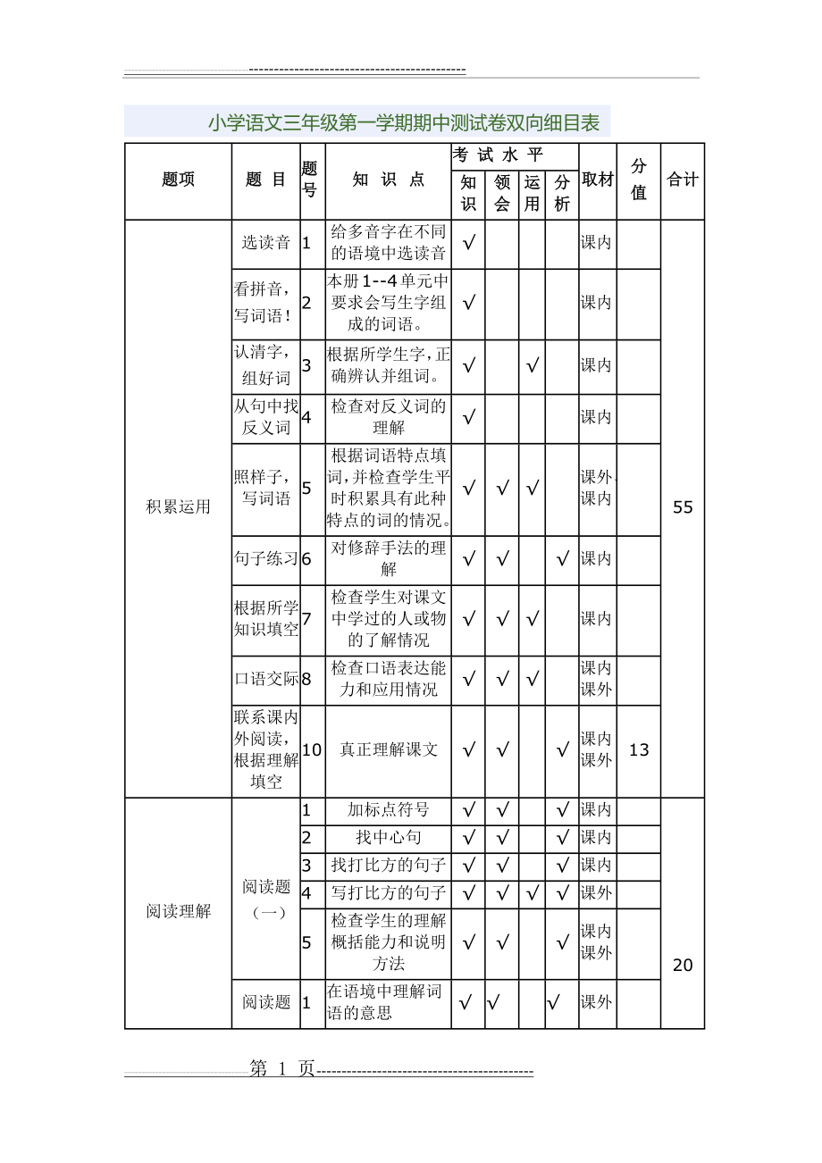 三年级语文试卷双向细目表(2页).doc_第1页