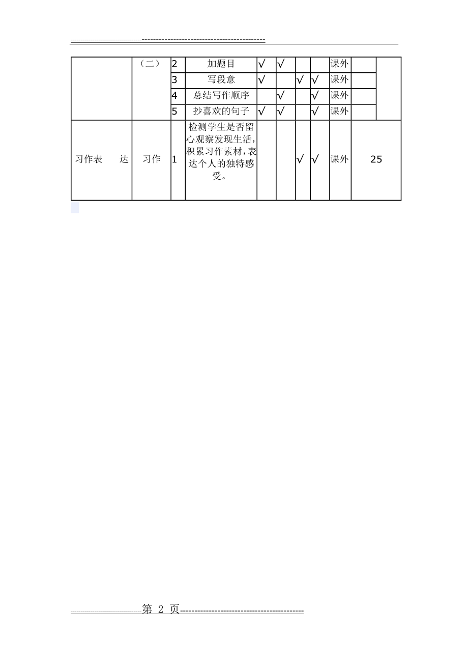 三年级语文试卷双向细目表(2页).doc_第2页