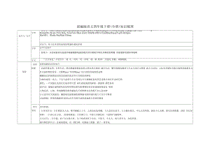 部编版语文四年级下册全册教材知识点梳理.docx