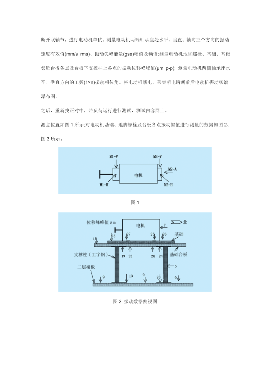 电动机三种典型振动故障的诊断.doc_第2页