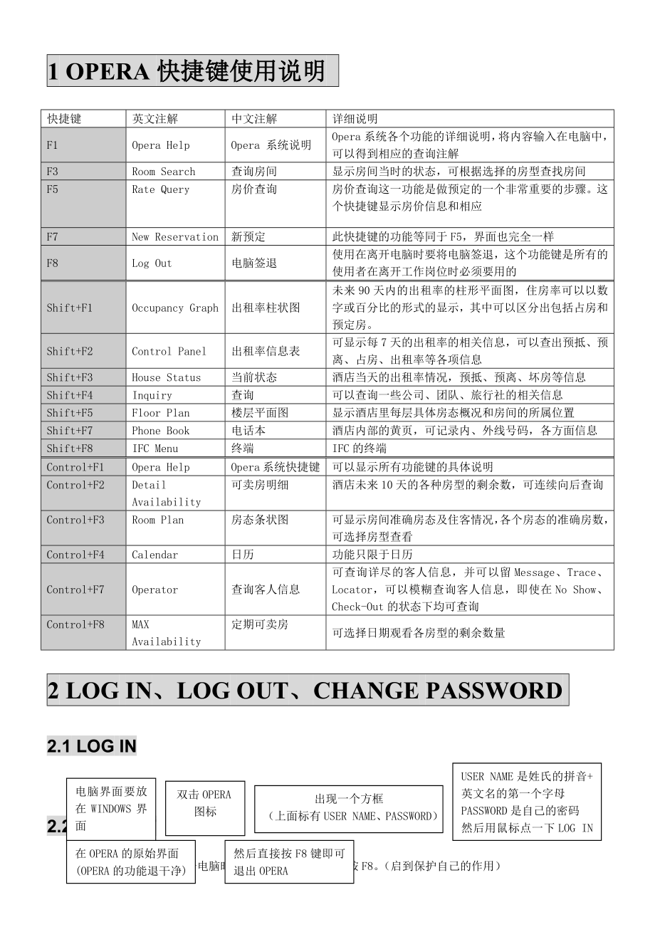 酒店Opera系统入门培训资料.doc_第1页