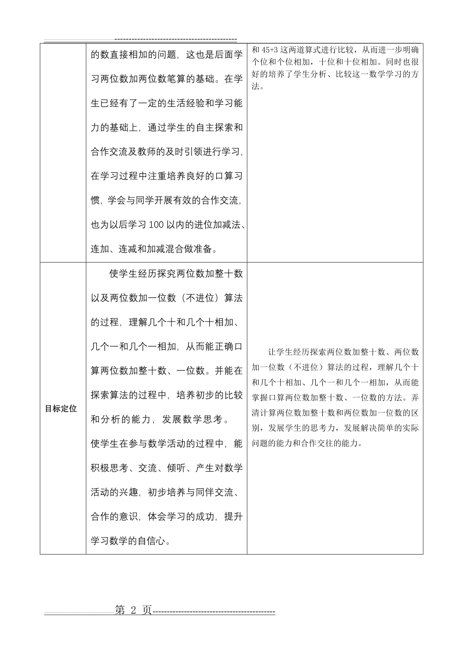 一数《口算两位数加整十数、一位数 》集体备课记录表(3页).doc_第2页