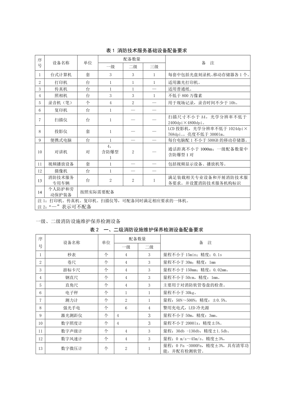 表1消防技术服务基础设备配备要求.doc_第1页