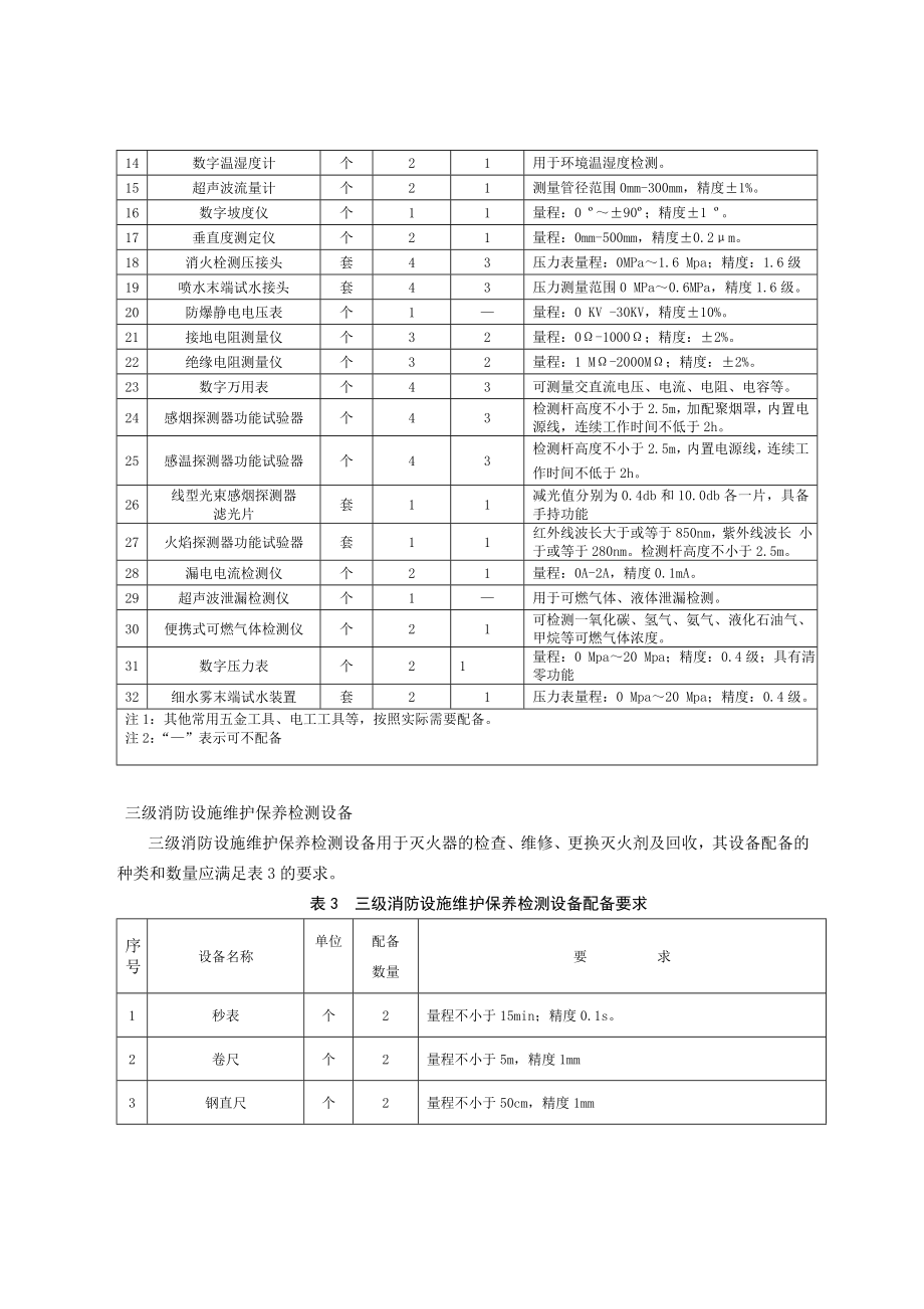 表1消防技术服务基础设备配备要求.doc_第2页