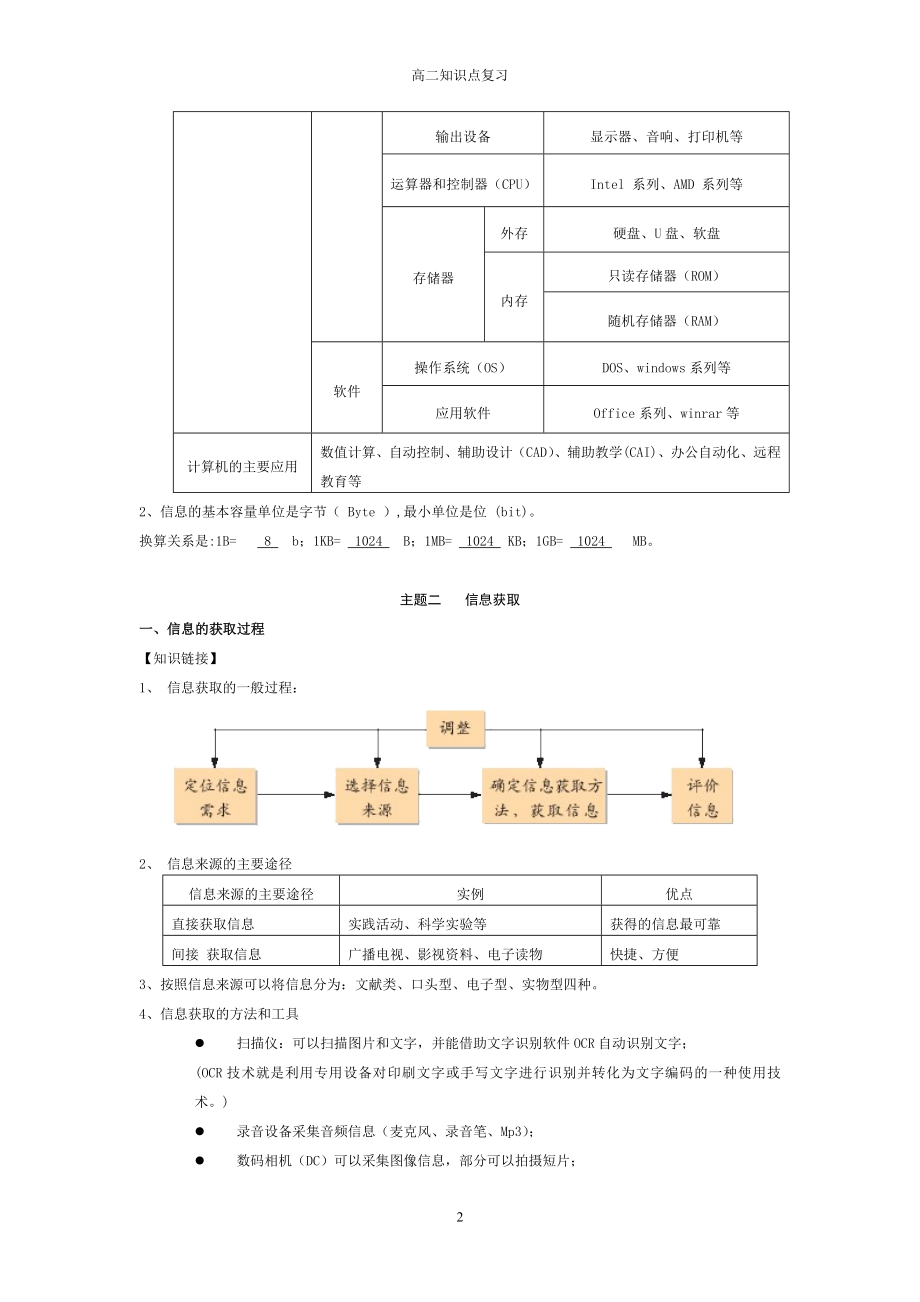 高二信息技术知识点复习 (1).doc_第2页