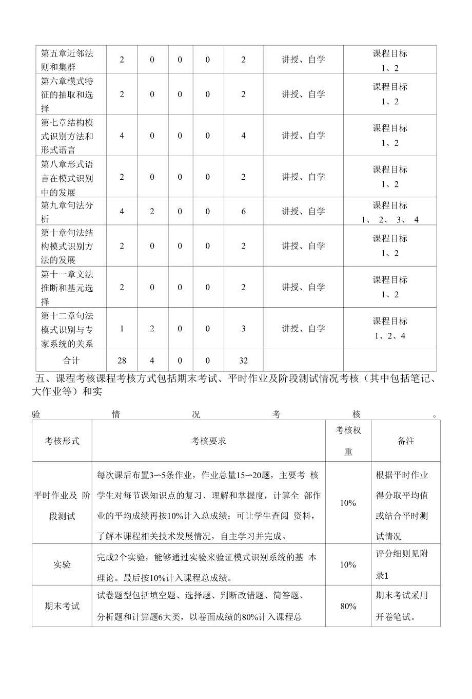 《模式识别导论》课程教学大纲（本科）.docx_第2页