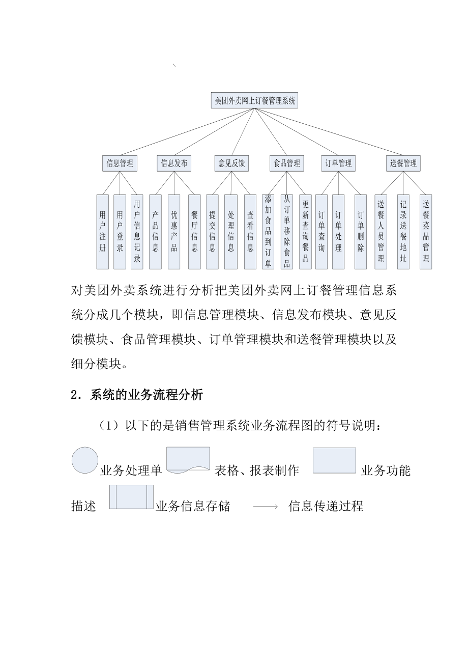 美团外卖管理信息系统.doc_第2页