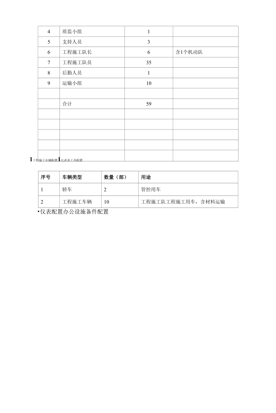 7.2期基站设备安装施工组织方案().docx_第2页