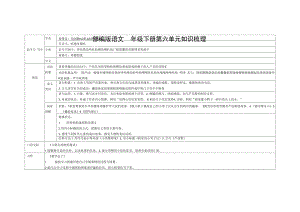 部编版语文四年级下册第六单元教材知识点梳理.docx