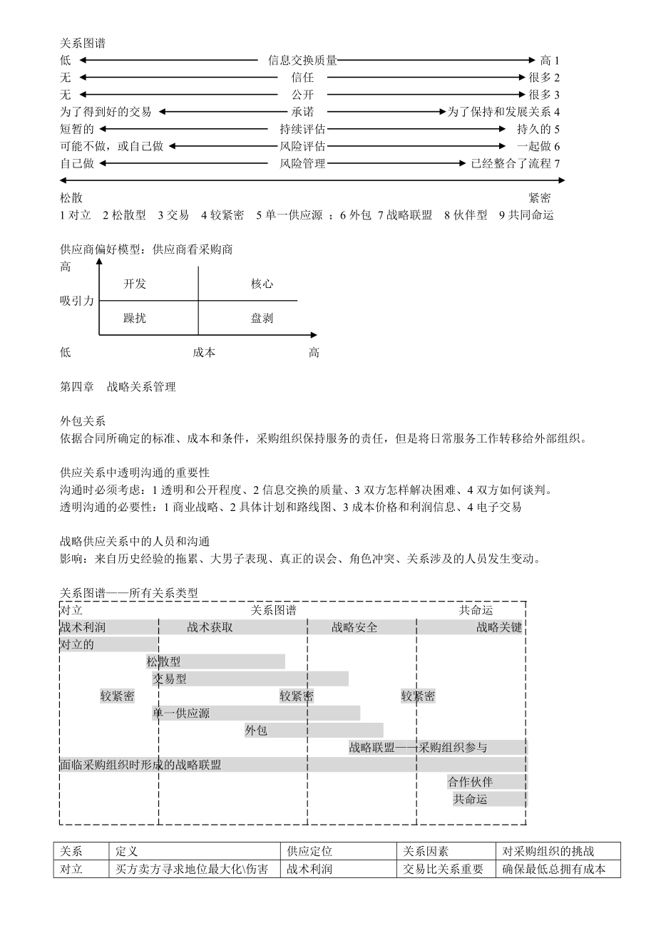 采购与供应关系管理2010[1][1].doc_第2页