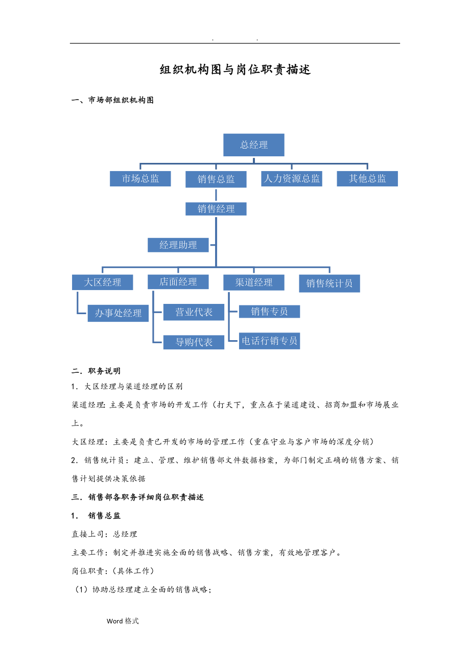 销售部门组织机构图与岗位职责描述.doc_第1页