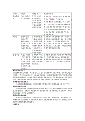 近年来我国主要传染病.doc