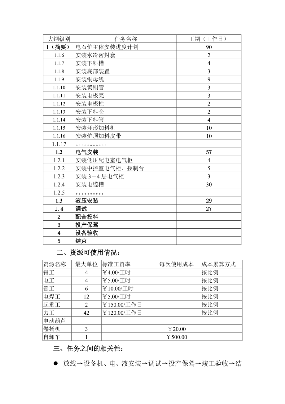 项目管理软件PROJECT2010操作手册.doc_第2页