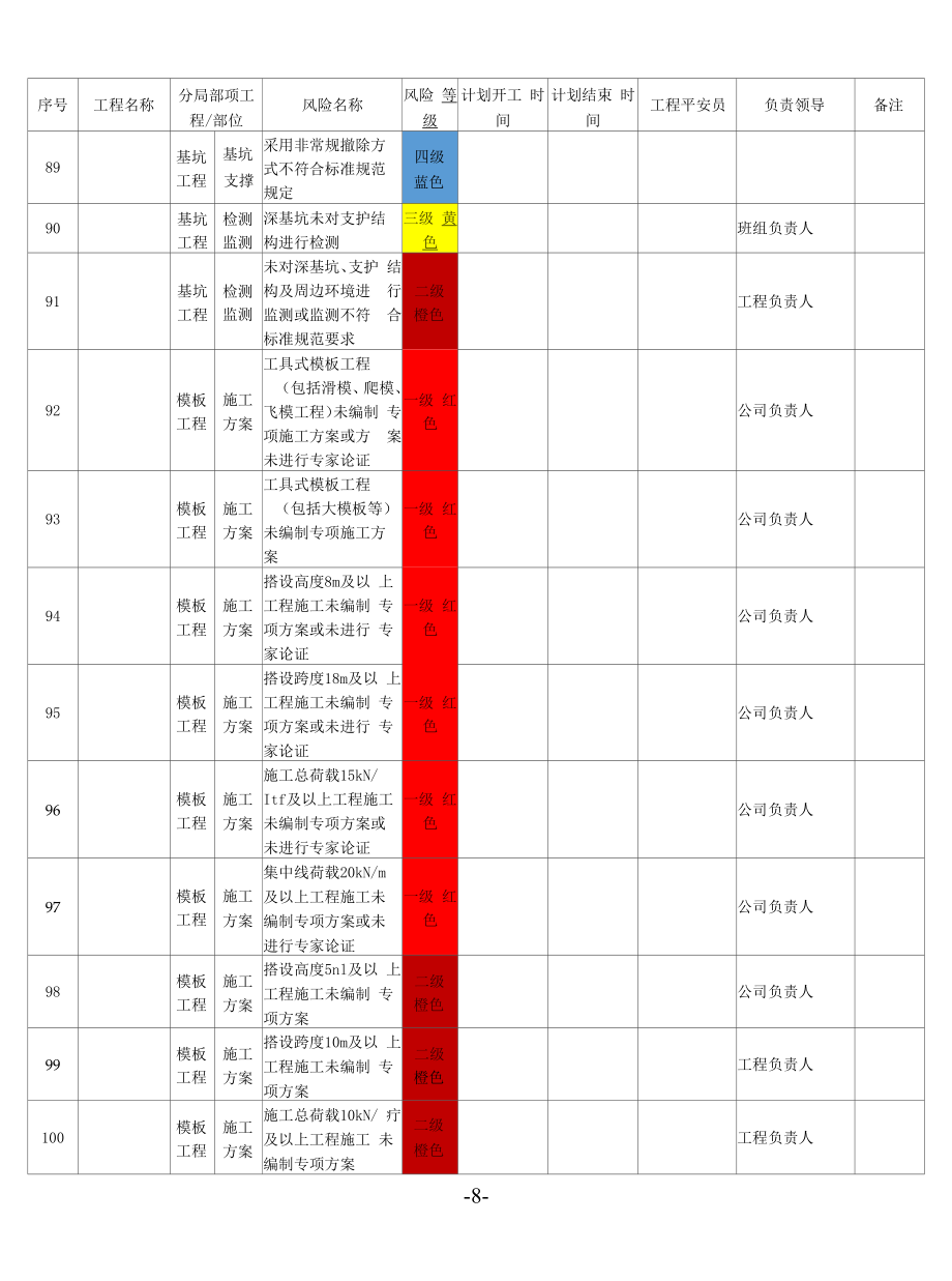 建筑施工安全风险辨识分级管控清单（公司）.docx_第2页