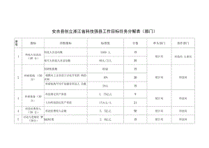 安吉县创建浙江省科技强县工作目标任务分解表.docx