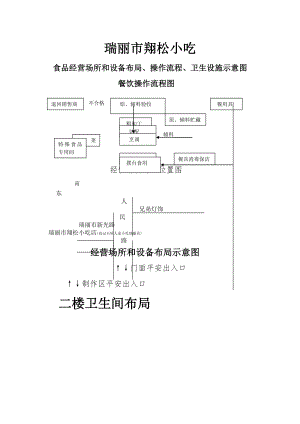 食品经营场所和设备布局操作流程卫生设施示意图.doc