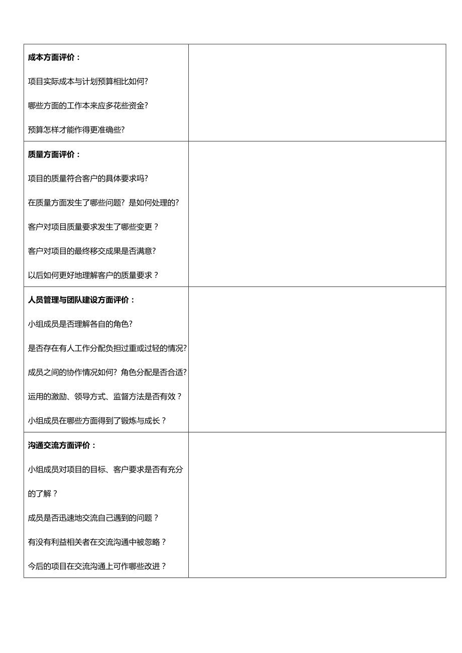 项目总结报告推荐模板.doc_第2页