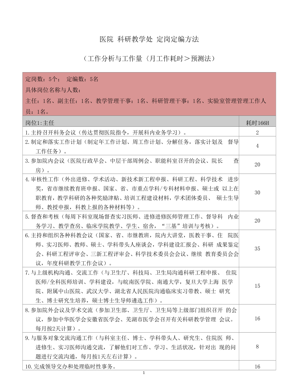 医院科研教学处定岗定编方法.docx_第1页