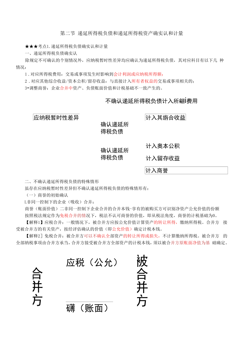 递延所得税负债的确认和计量.docx_第1页