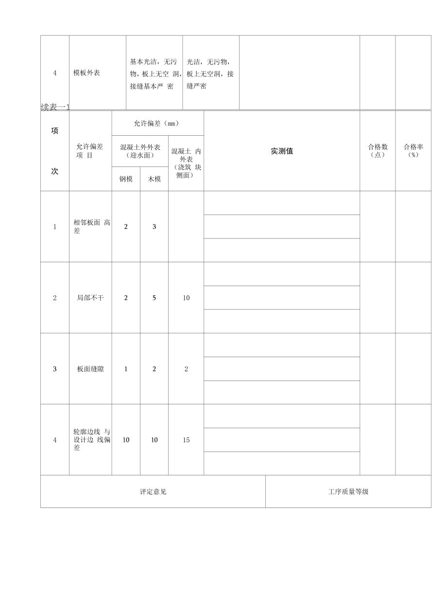 水利水电工程浆砌石坝混凝土面板与浆砌石接触面处理施工缝处理模板工序质量评定表.docx_第2页