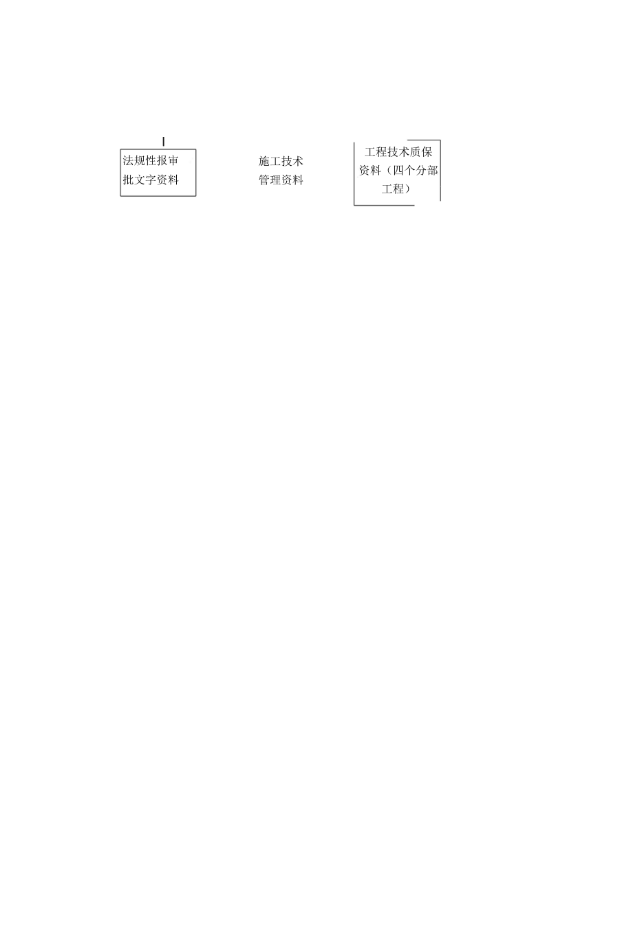 7章工程资料管理.docx_第2页