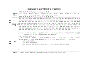 部编版语文五年级下册期末复习知识梳理.docx