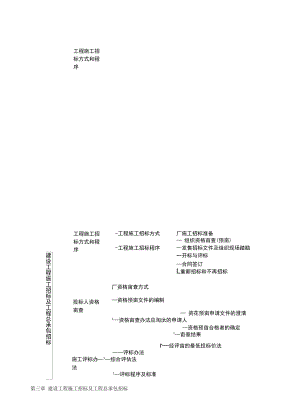 2021年监理-合同管理-第三章第一节工程施工招标方式和程序.docx