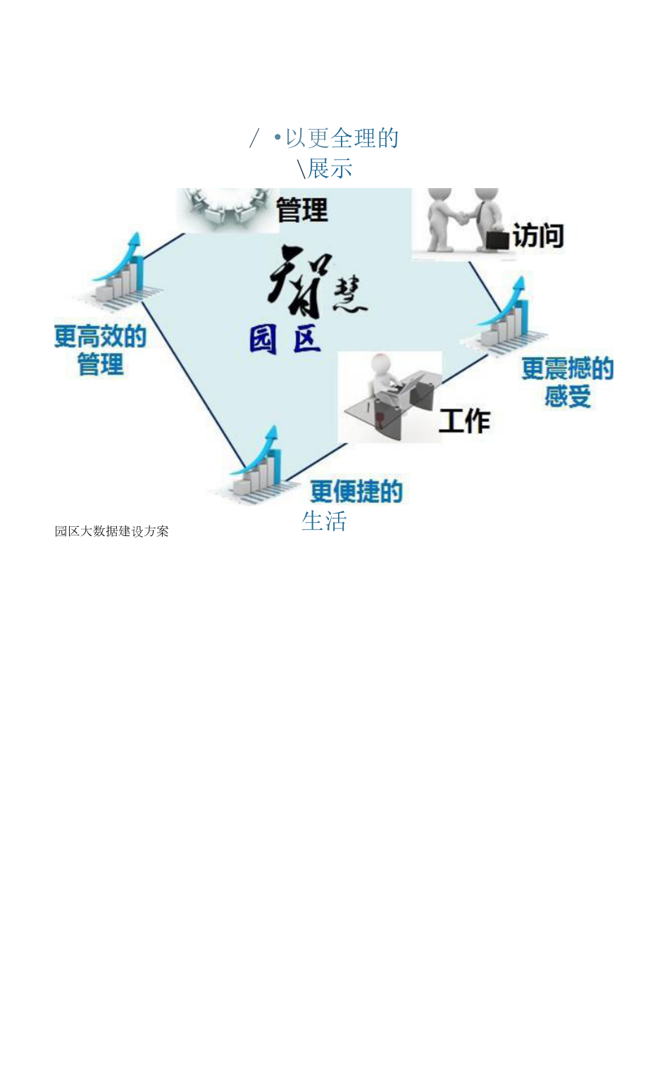 89页园区大数据建设方案.docx_第1页