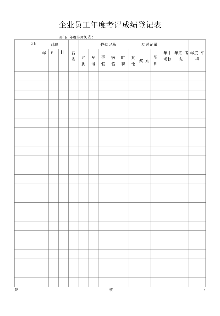 企业员工年度考评成绩登记表.docx_第1页