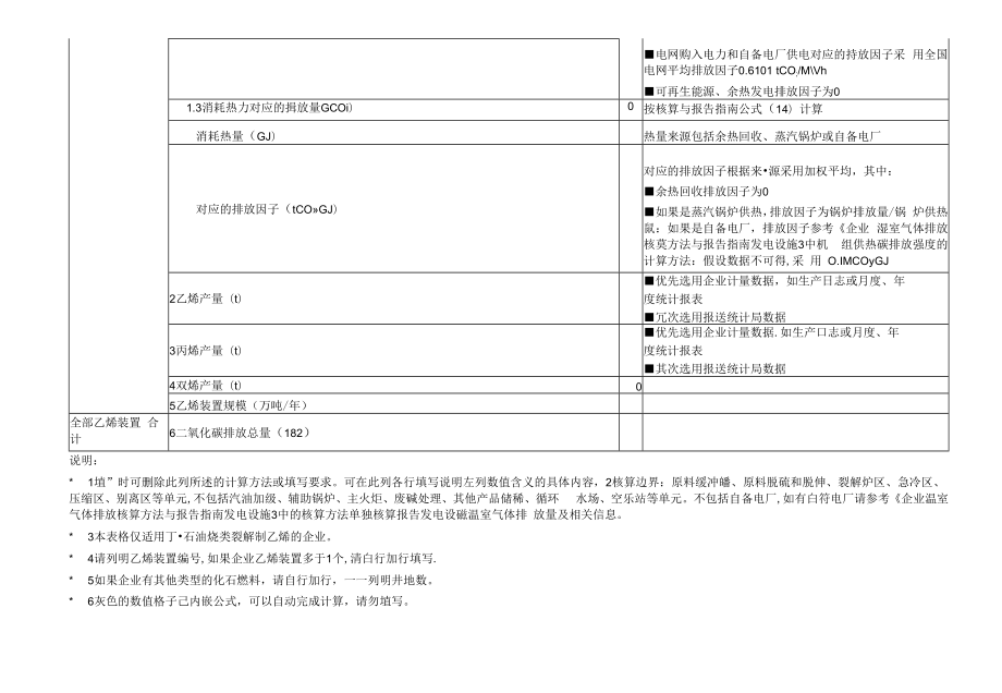 石油化工企业（乙烯生产）2022年温室气体碳排放报告补充数据表.docx_第2页