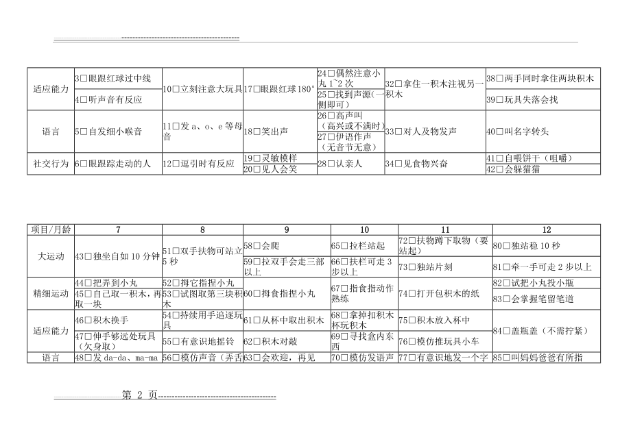 中国0-6岁小儿神经心理发育检测表(量表)(5页).doc_第2页