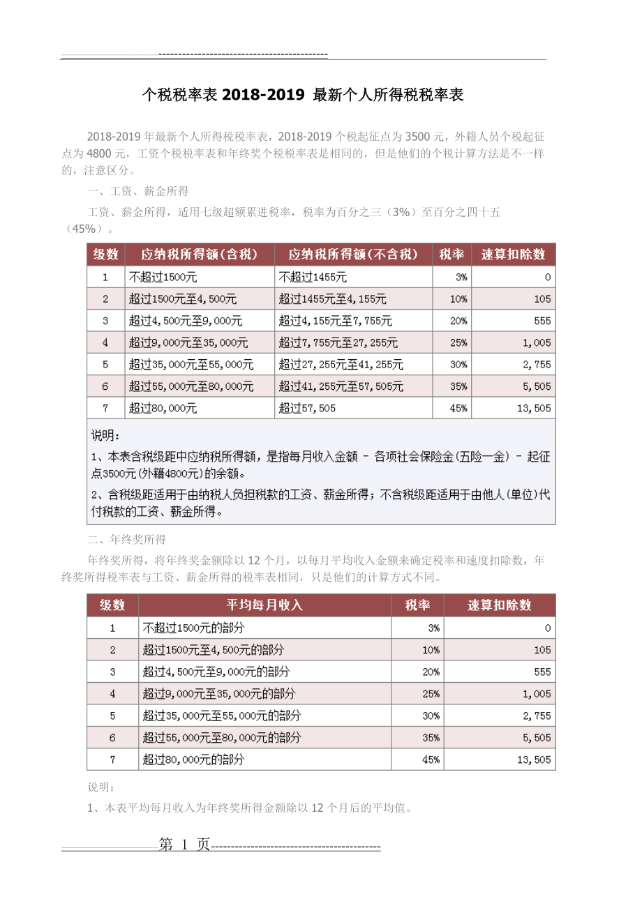 个税税率表2018-2019 最新个人所得税税率表(2页).doc_第1页