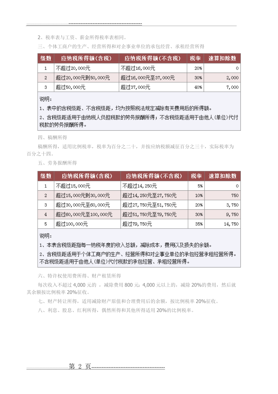 个税税率表2018-2019 最新个人所得税税率表(2页).doc_第2页