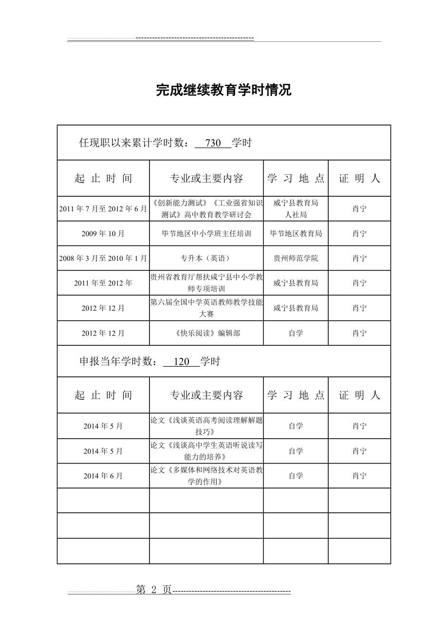 专业技术职务任职资格评审表 (空白表)(9页).doc_第2页