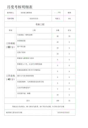 销售岗位月度考核明细表.docx