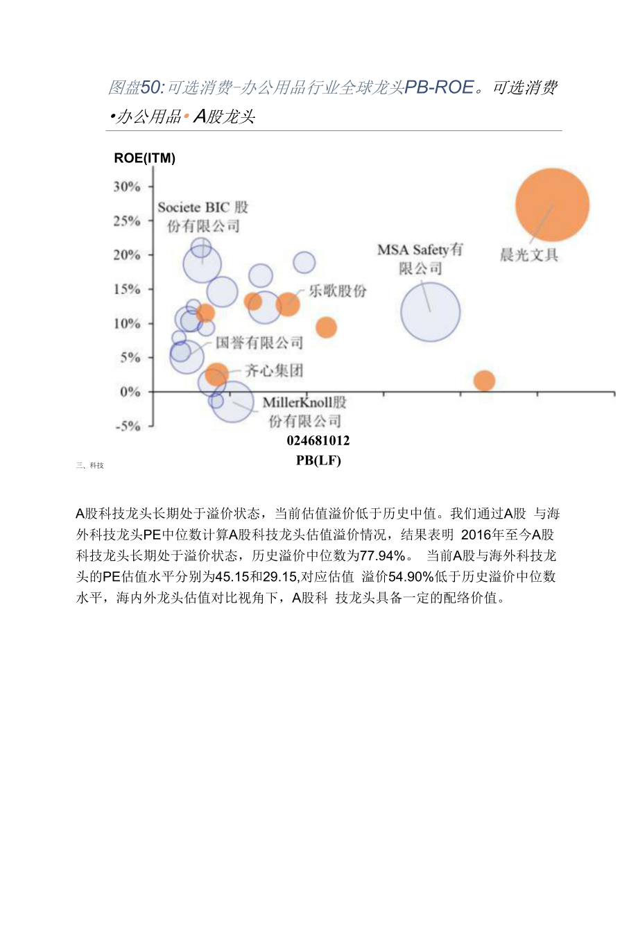 全球龙头估值比较：消费与科技篇.docx_第2页