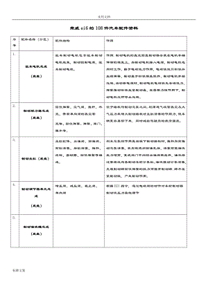 荣威ei6汽车配件资料41492.doc