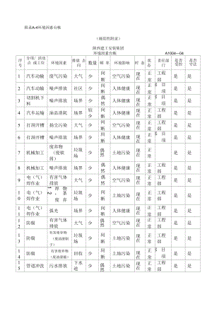 环境因素识别与评价程序（环境因素台账）.docx