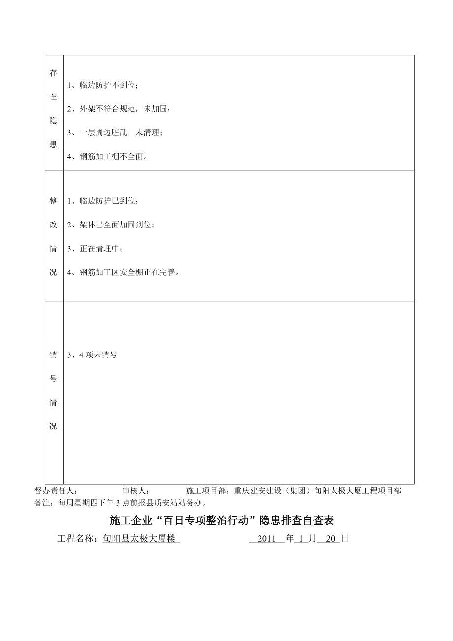 质量安全隐患整改报告周报表.doc_第2页