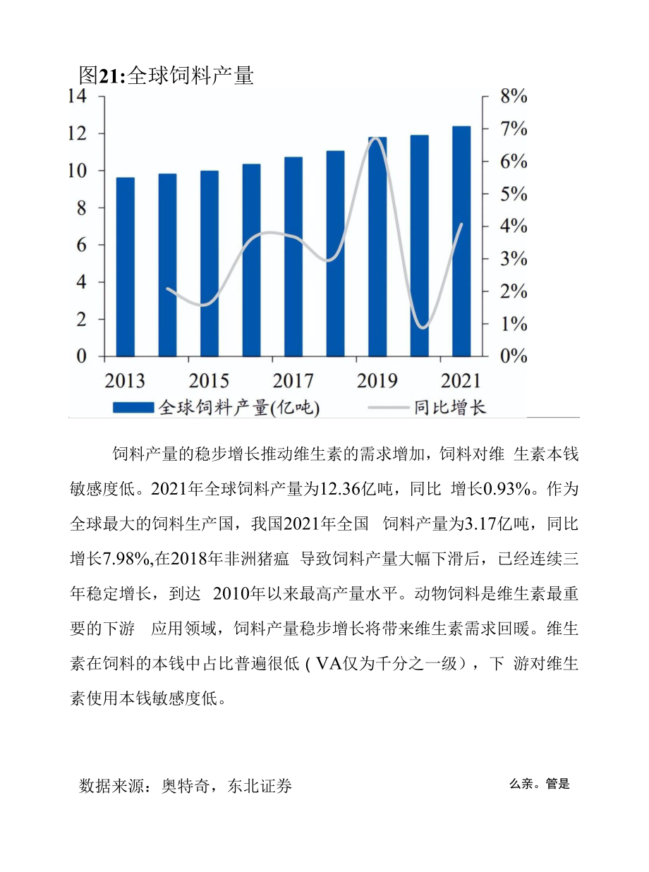 2022年新和成发展现状及细分业务分析.docx_第2页