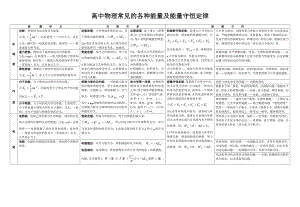 高中物理能量专题总结.doc